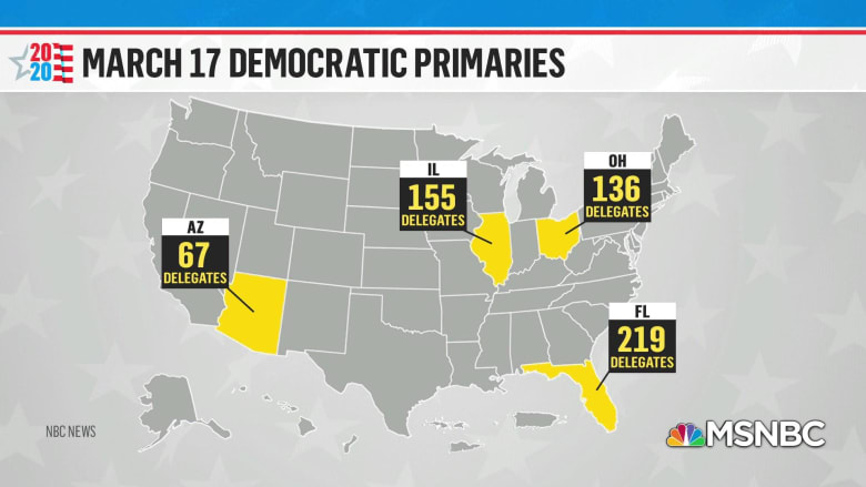 Delaying primaries due to coronavirus