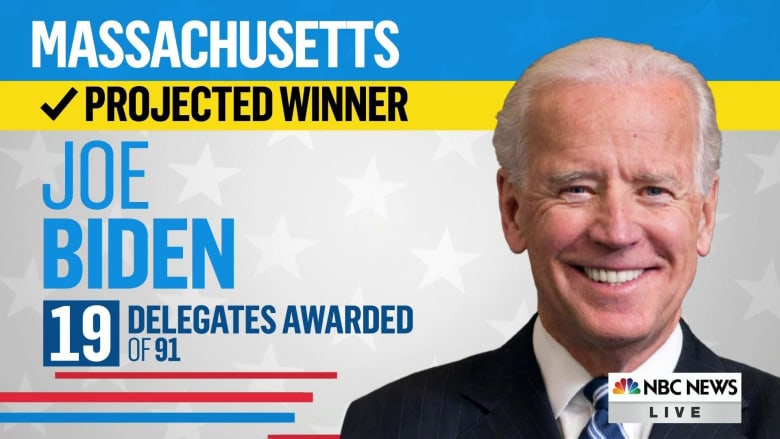 NBC News projects Joe Biden wins Massachusetts primary