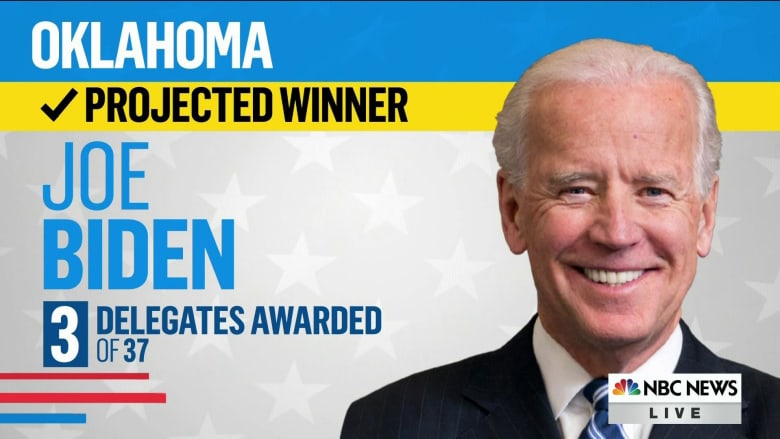 Joe Biden wins Oklahoma primary, NBC News projects