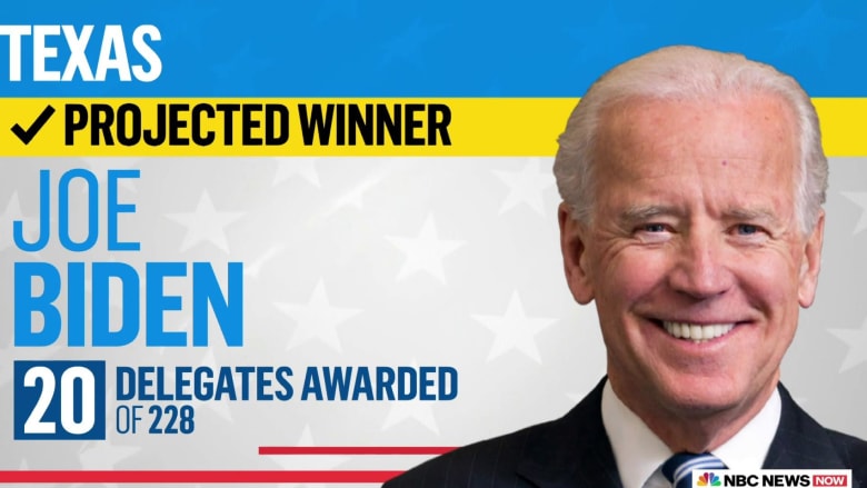 NBC News projects Joe Biden wins Texas primary