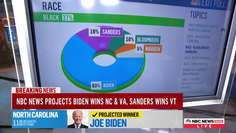 Biden appears to benefit from last-minute decision-making