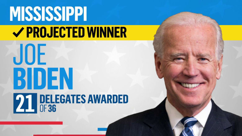 NBC News projects Joe Biden will win Mississippi primary