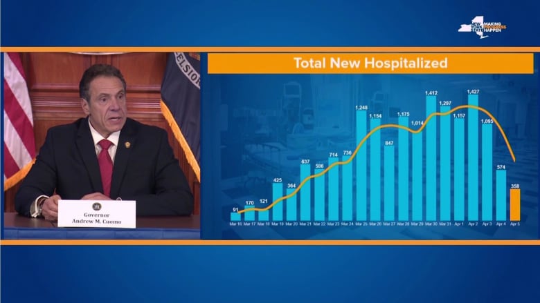 Gov. Cuomo suggests ‘possible flattening’ of New York coronavirus curve