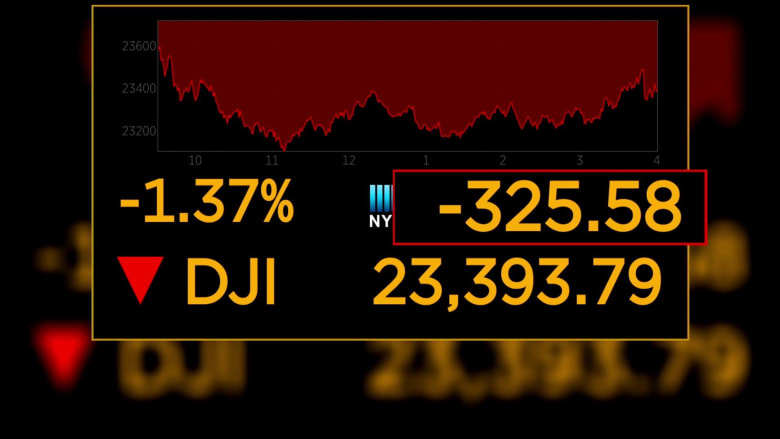 Oil prices fall as oversupply pressures market
