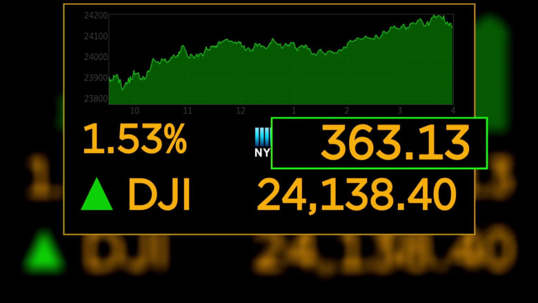 Dow up 300 as states begin to reopen economies