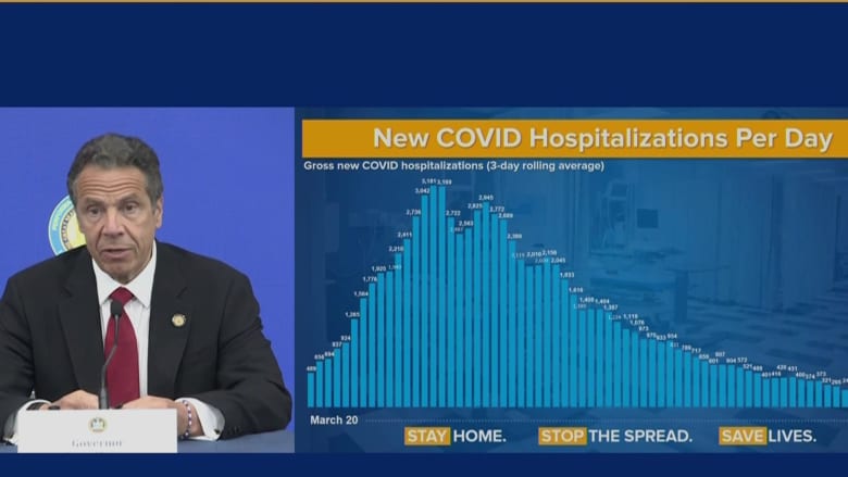 Cuomo: Number of new COVID-19 cases down to 'the lowest level since this ever started'