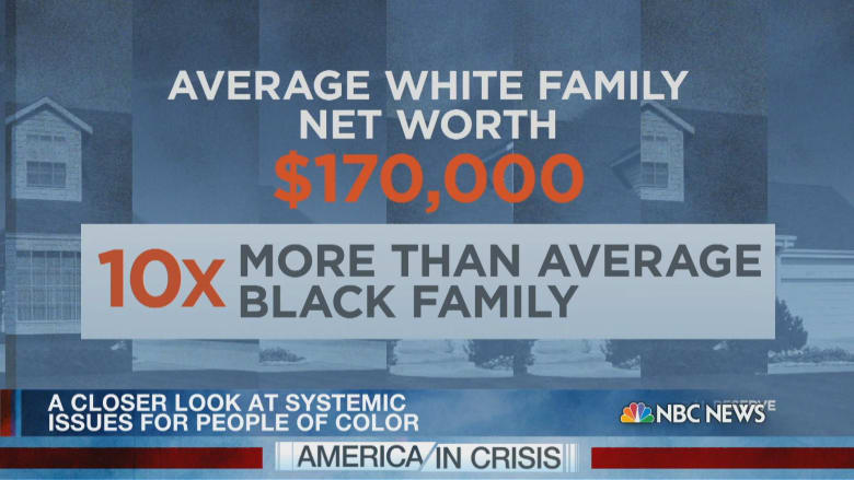 A closer look at systemic issues for people of color