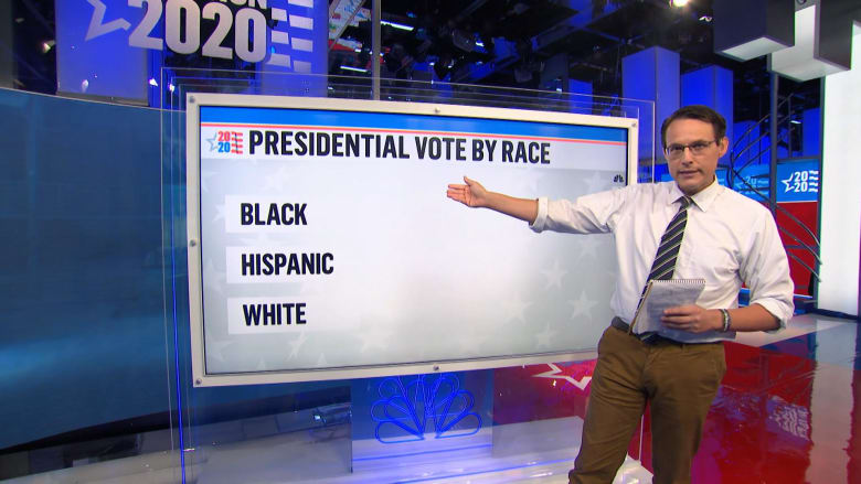 Election Tracker: Kornacki Compares 2016 versus 2020