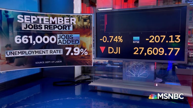 Markets react to Trump’s coronavirus diagnosis, jobs report shows slowing momentum