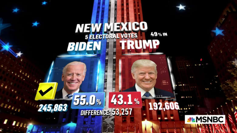 Biden wins New Mexico, NBC News projects