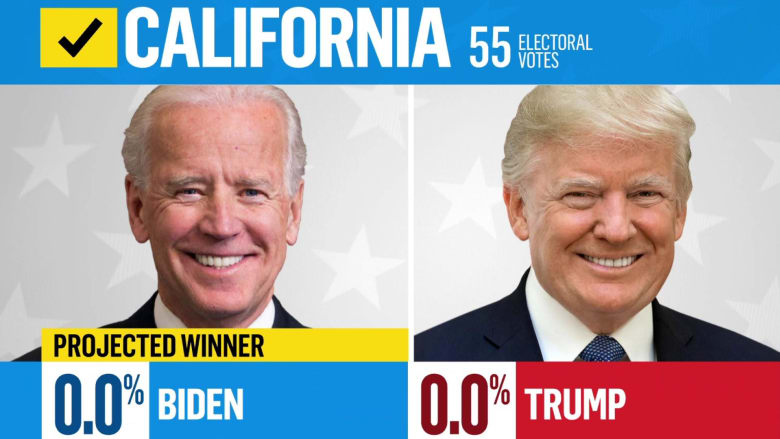 NBC News projects Biden will win California, Oregon and Washington
