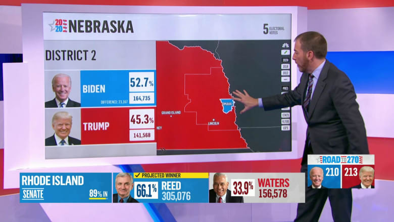 NBC News projects Biden will win Nebraska's Second Congressional District