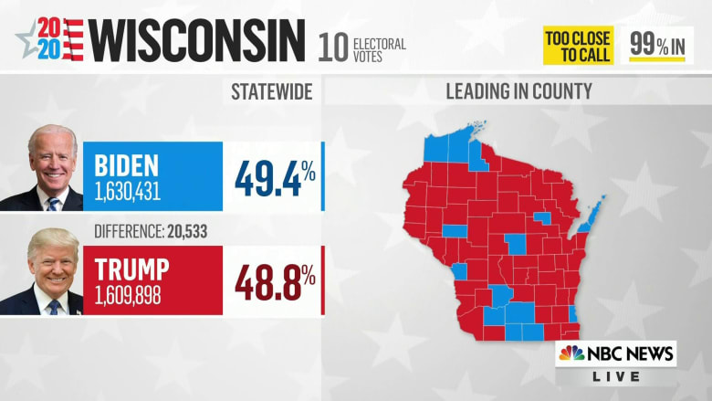 Trump campaign manager releases statement calling for recount in Wisconsin