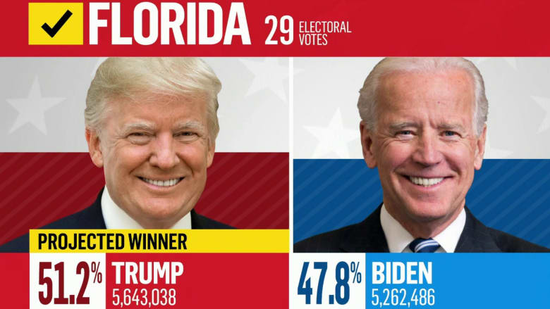 NBC News projects Trump will win Florida