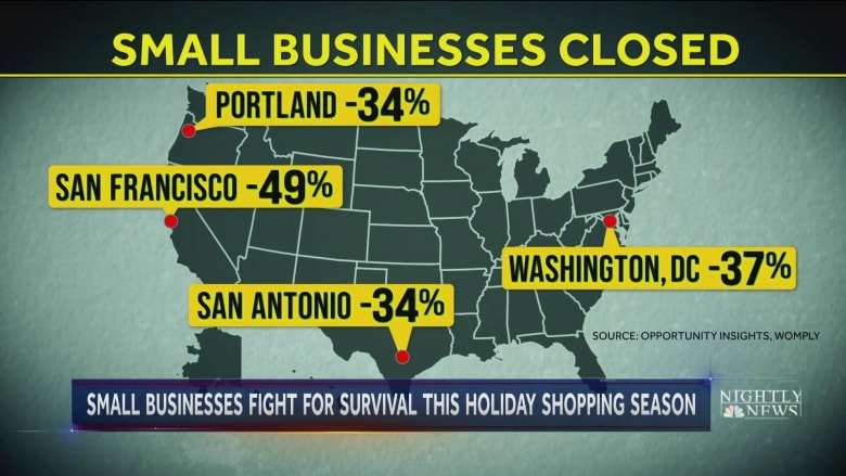Small businesses fight for survival in tough Covid-19 year