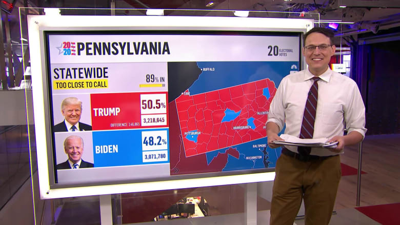 Updated vote count in Philadelphia narrows gap between Biden and Trump