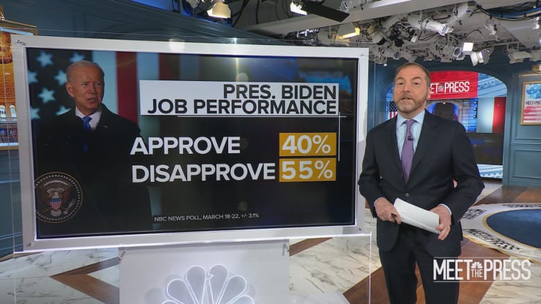 NBC News poll: Biden hits lowest disapproval number yet