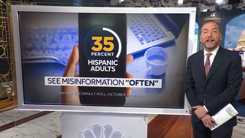 Meet the Press Reports: More than a third of Latinos see misinformation often online