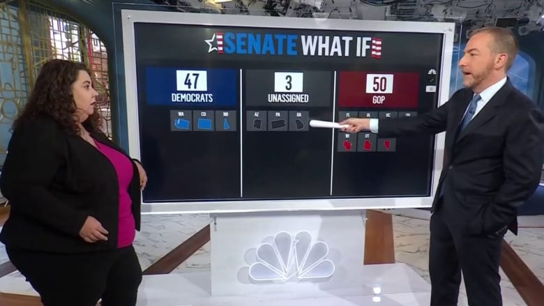 Senate What If?: ‘50/50 … Democrats’ best-case scenario’