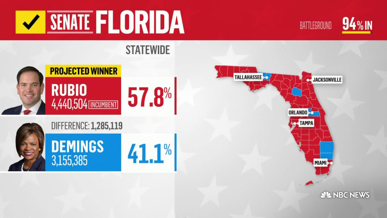 What Latino voters' impact on Florida tells us about future elections