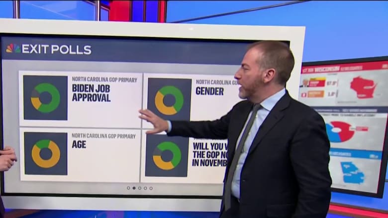 Exit polls show where Biden and Trump stand with voters