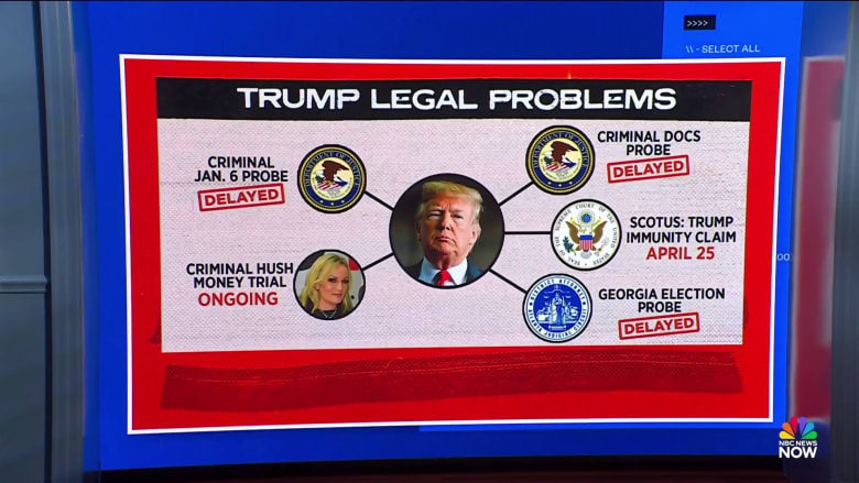 Manhattan DA: Trump N.Y. trial is about 'election interference'