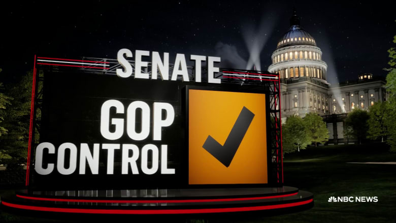 Republicans will take control of the U.S. Senate, NBC News projects