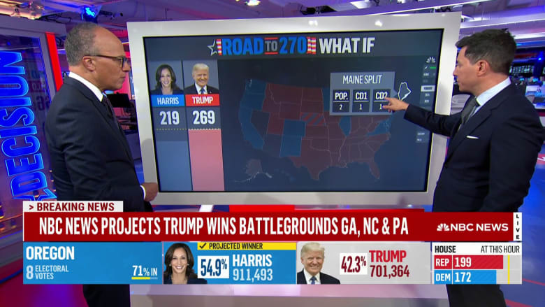 Trump overperforms in rural areas as Harris underperforms in urban areas