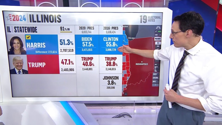 A look at the swing states that cleared Trump’s 2024 path to victory