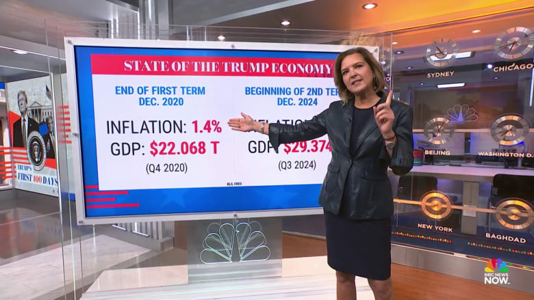 How Trump’s second term agenda could affect the economy