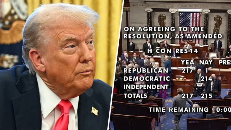 House narrowly adopts budget plan to advance Trump’s agenda