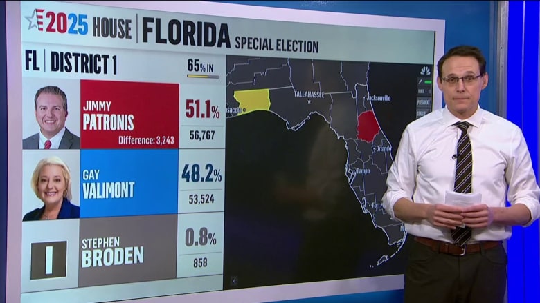 Kornacki breaks down the Florida special elections numbers