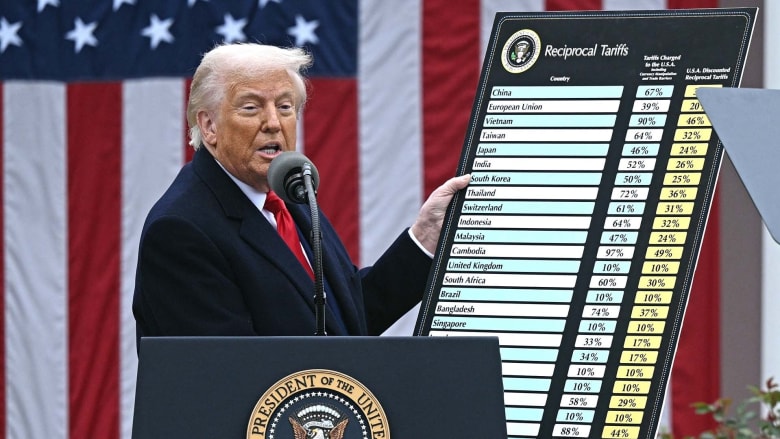 JP Morgan predicts 60% chance of recession if trade war continues
