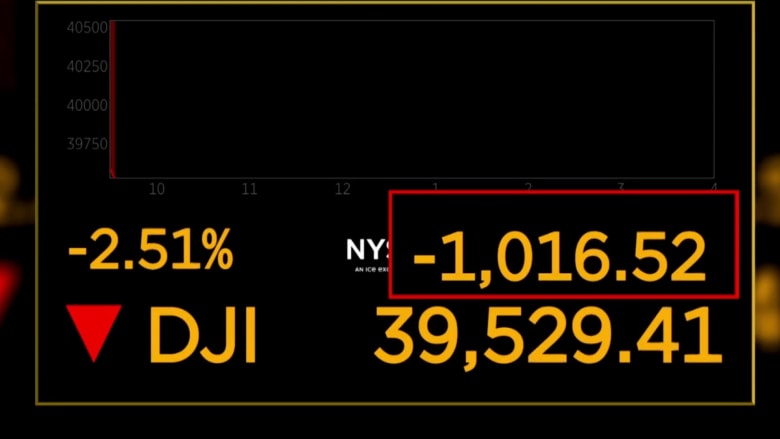 Stocks tumble after China retaliates against Trump tariffs