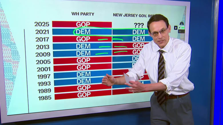 Kornacki: Trump is the 'X factor' in both NJ gubernatorial party primaries