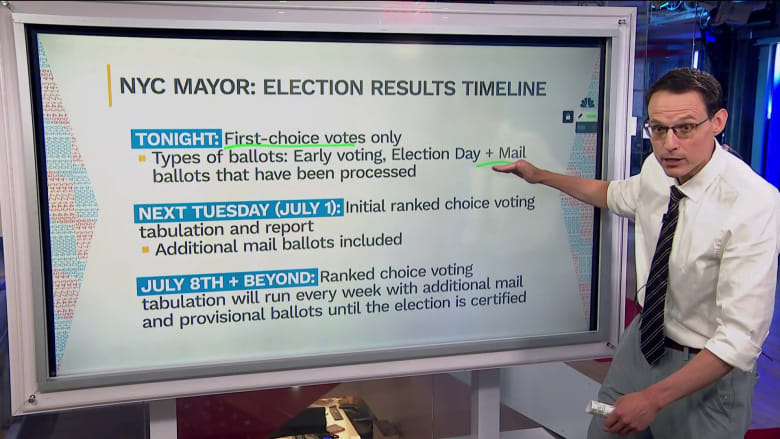 Steve Kornacki explains why New York’s Democratic mayoral primary results may take several days