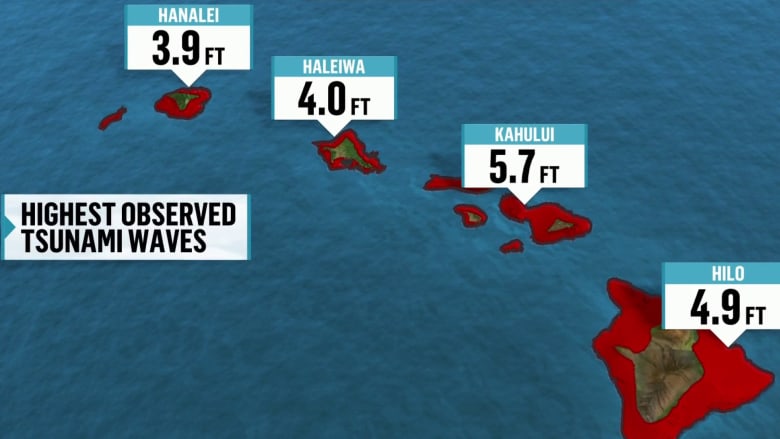 Hawaii under tsunami advisory after massive earthquake off Russia coast