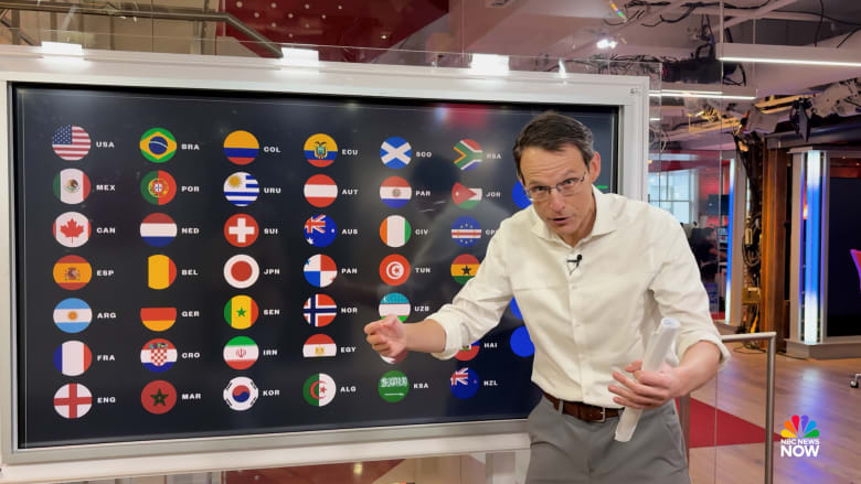 Breaking down the 2026 FIFA World Cup draw