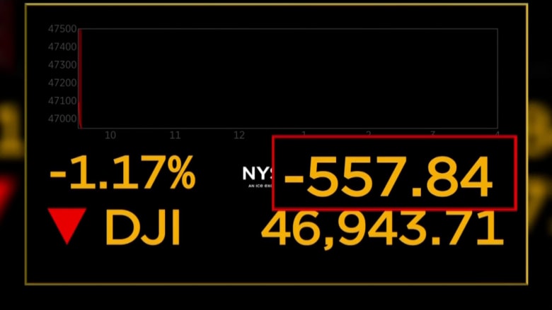 Markets slide as oil prices rise amid the Iran conflict