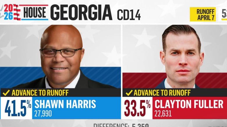 Georgia special election to replace Marjorie Taylor Greene headed to runoff