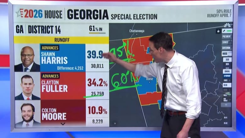 Kornacki explains how Georgia special election led to runoff