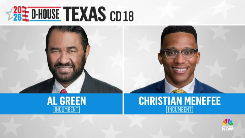 Rep. Al Green loses Democratic runoff to Rep. Christian Menefee