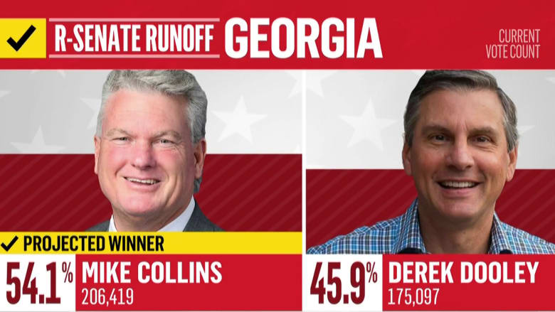 Rep. Mike Collins wins GOP runoff in Georgia Senate race, NBC News projects