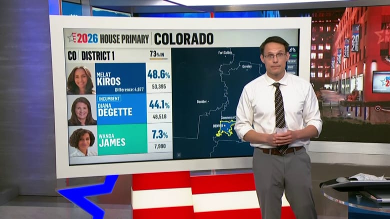 Kornacki breaks down key Colorado primary results
