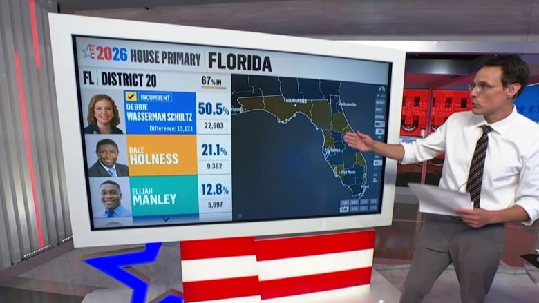 Rep. Wasserman Schultz wins Florida’s 20th District Democratic primary, NBC News projects