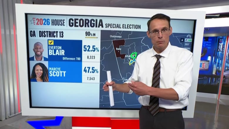Everton Blair wins in Georgia’s 13th District special election, NBC News projects 
