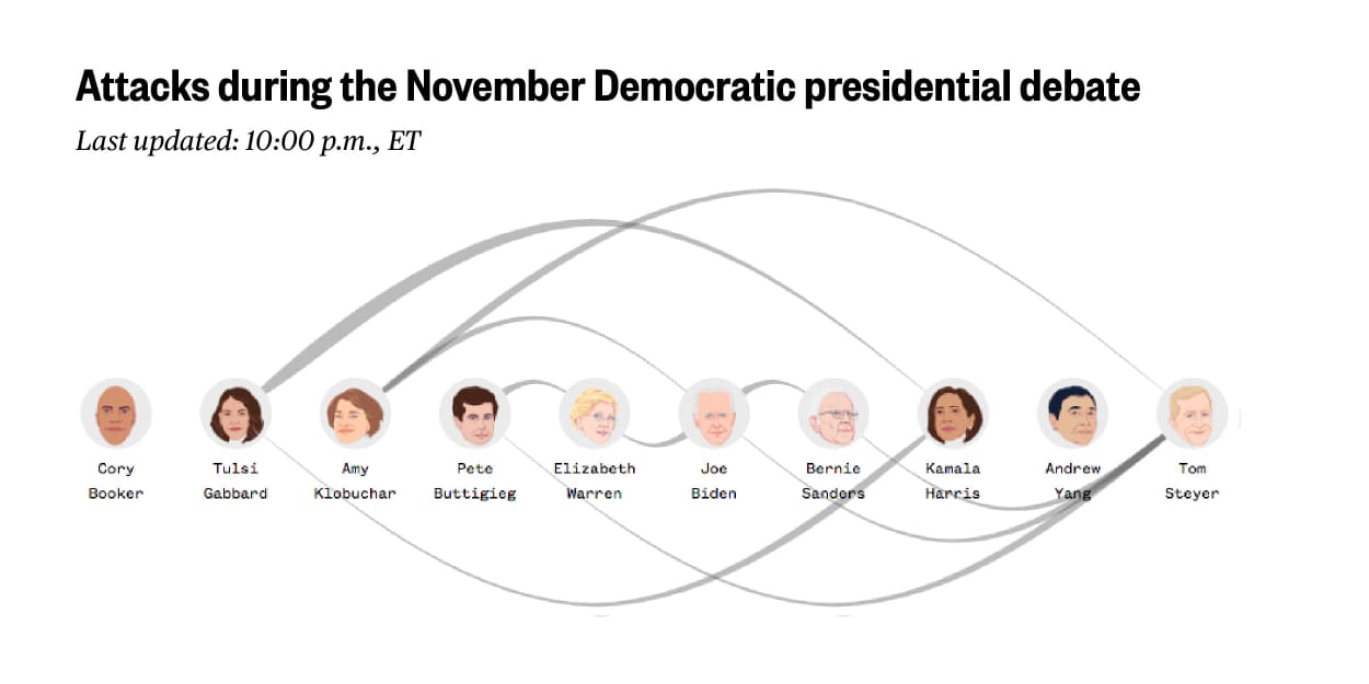 A screenshot of the NBC News attack tracker graphic as of 10 p.m. Eastern.