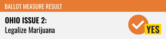 Ohio Issue 2: Legalize Marijuana