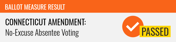 Connecticut I1~Amendment: No-Excuse Absentee Voting