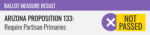 Arizona I4~Proposition 133: Require Partisan Primaries